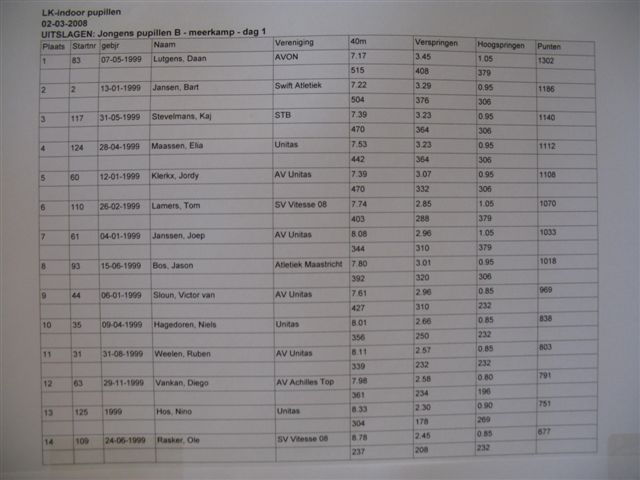 Klik op de foto om originele grootte te bekijken